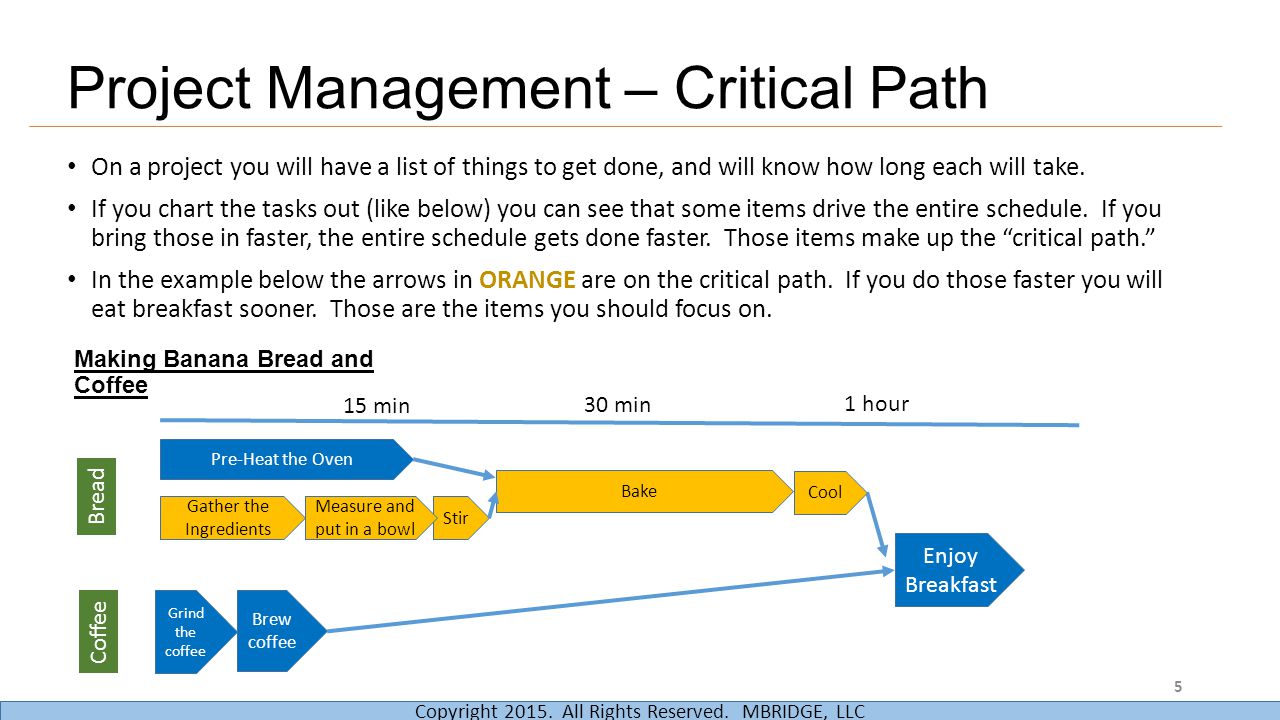 Critical path in project management